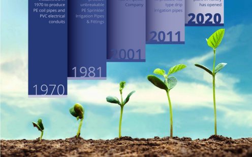 Company History Arili to Pipelife