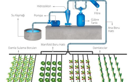 Arili_Damlama_Sistemi_Cizim_TR